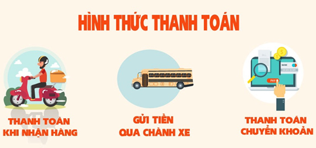 Hình thức thanh toán