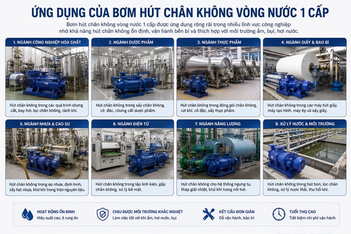 Máy bơm hút chân không vòng nước 1 cấp