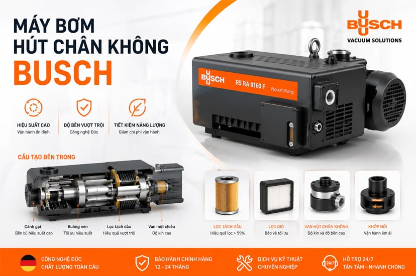 Bơm hút chân không HS Code